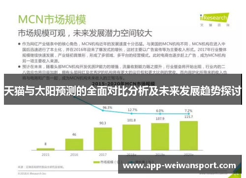 天猫与太阳预测的全面对比分析及未来发展趋势探讨